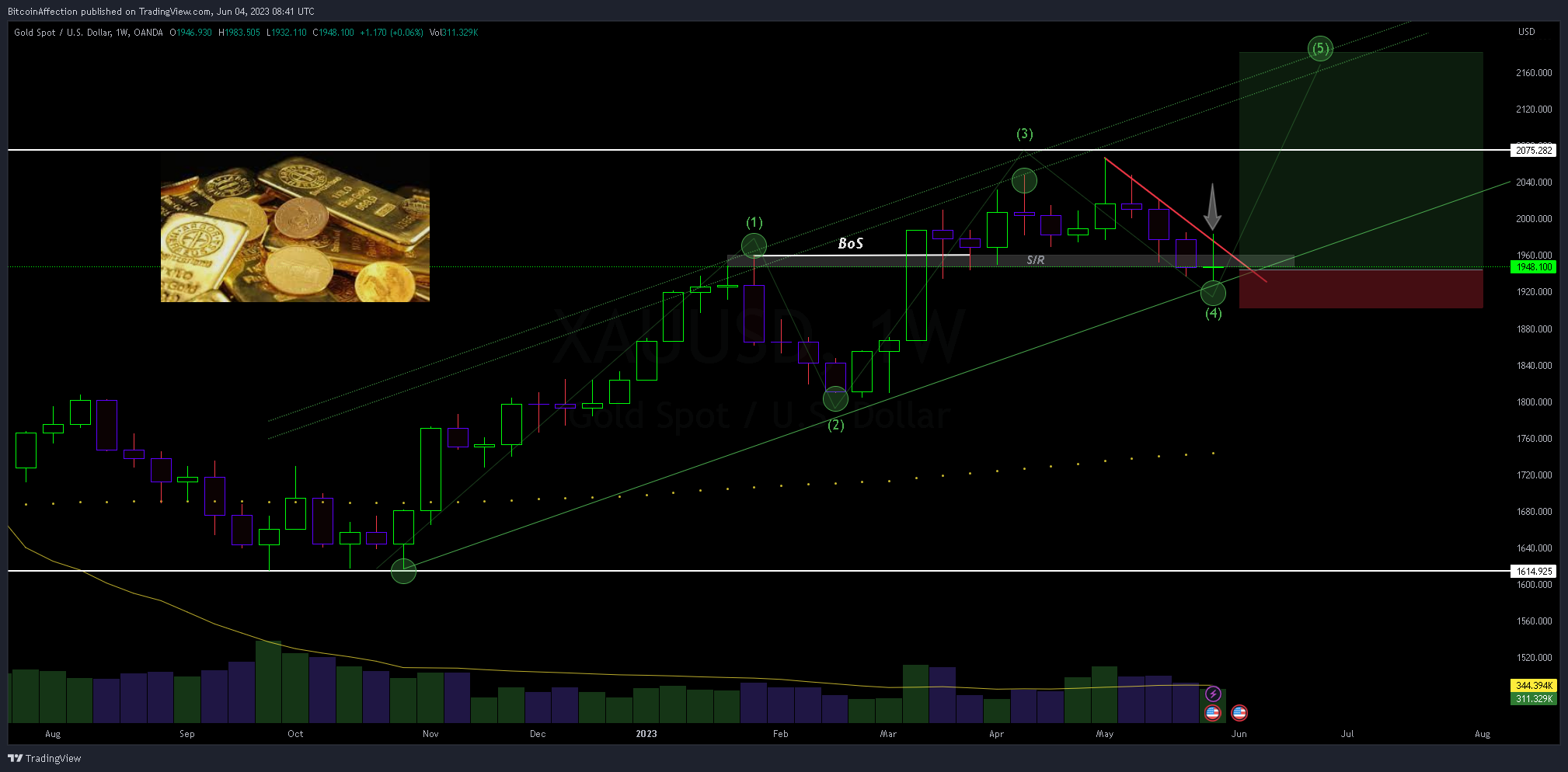 OANDA:XAUUSD Chart Image by Mr_J__fx