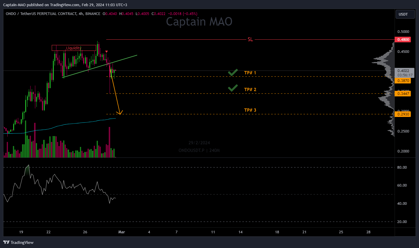 BINANCE:ONDOUSDT.P Chart Image by Captain-MAO