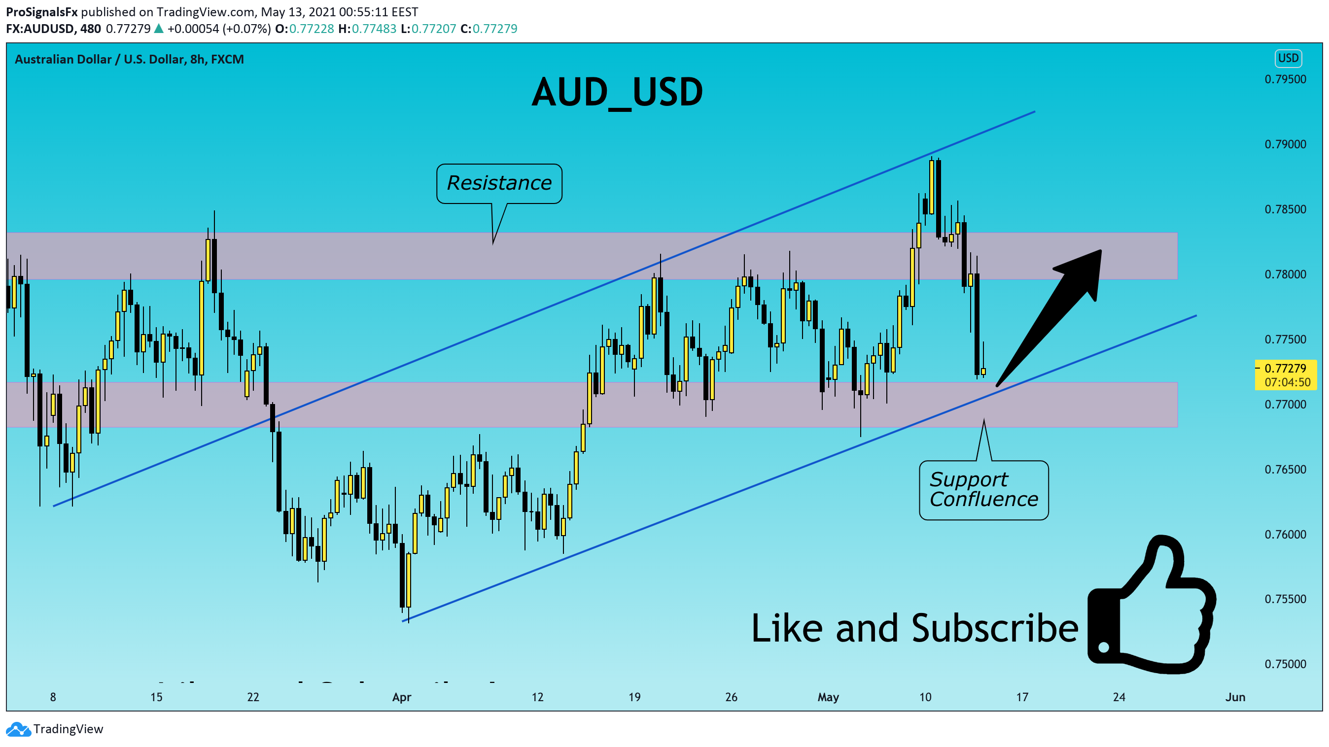  Chart Image