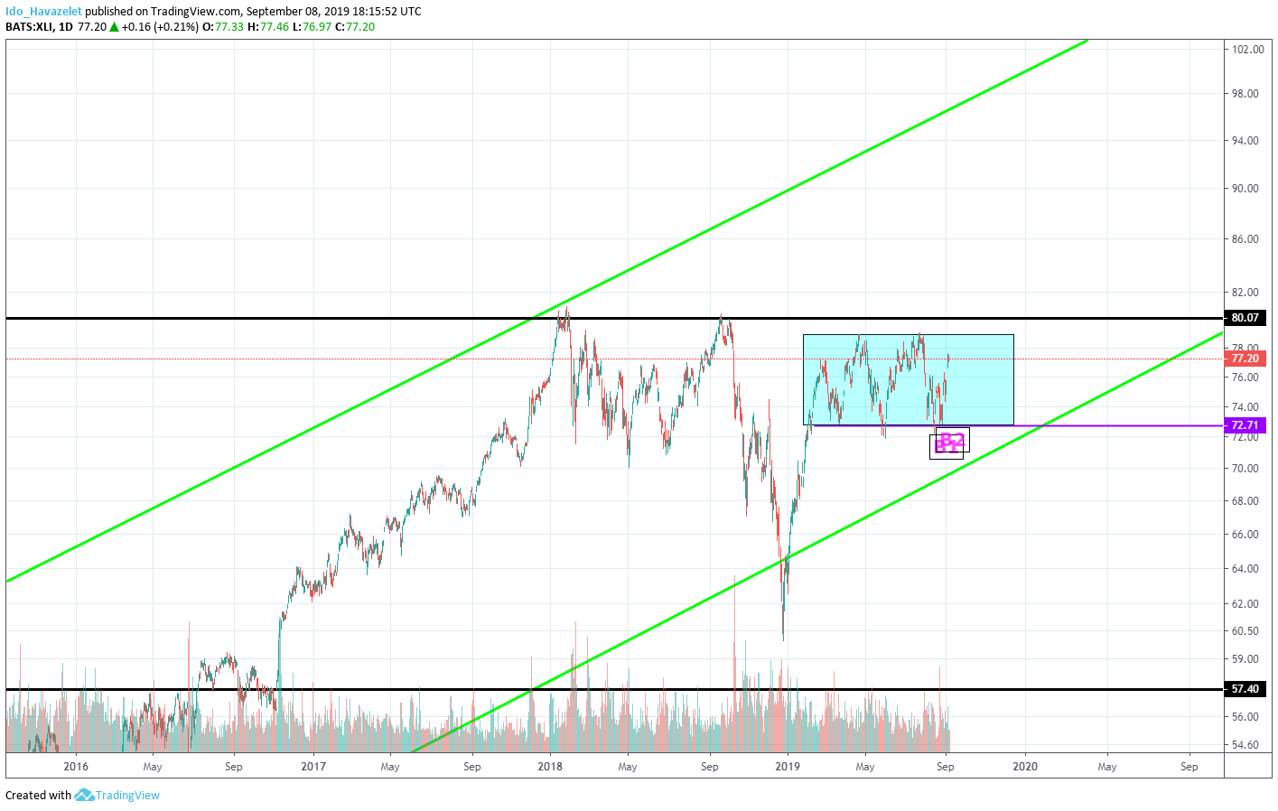  Chart Image