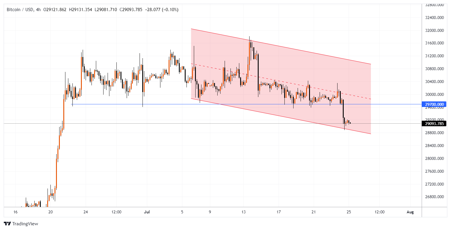 BTCUSD Chart Image
