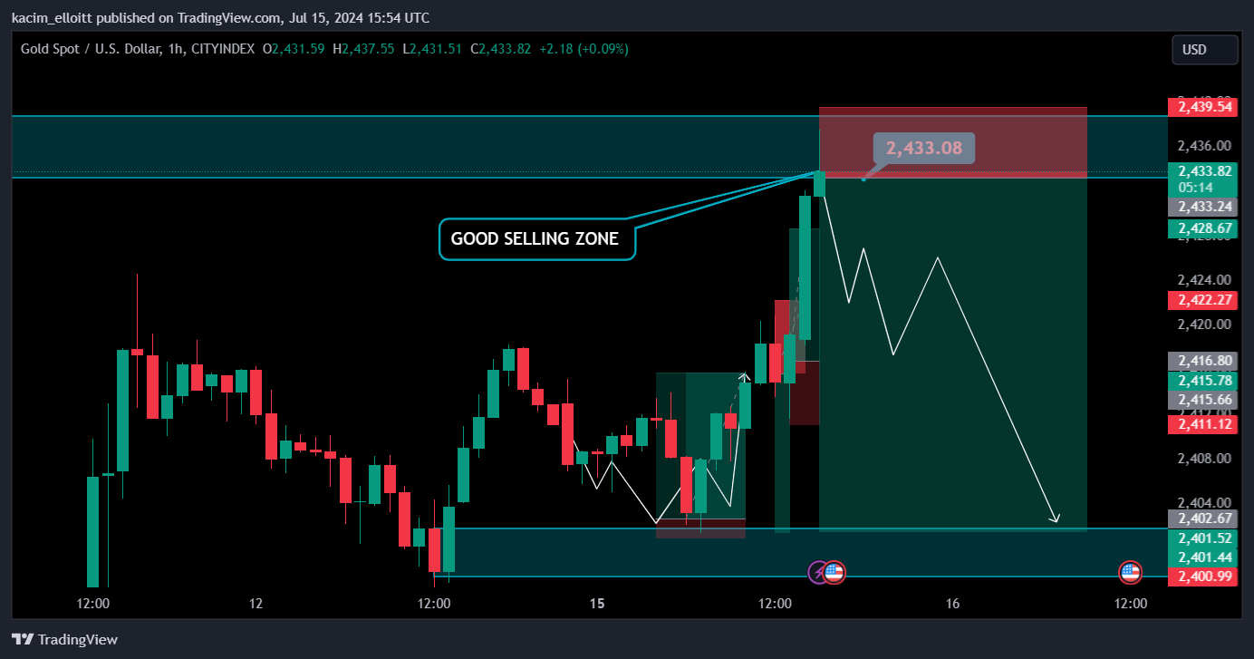 CITYINDEX:XAUUSD Chart Image by kacim_elloitt