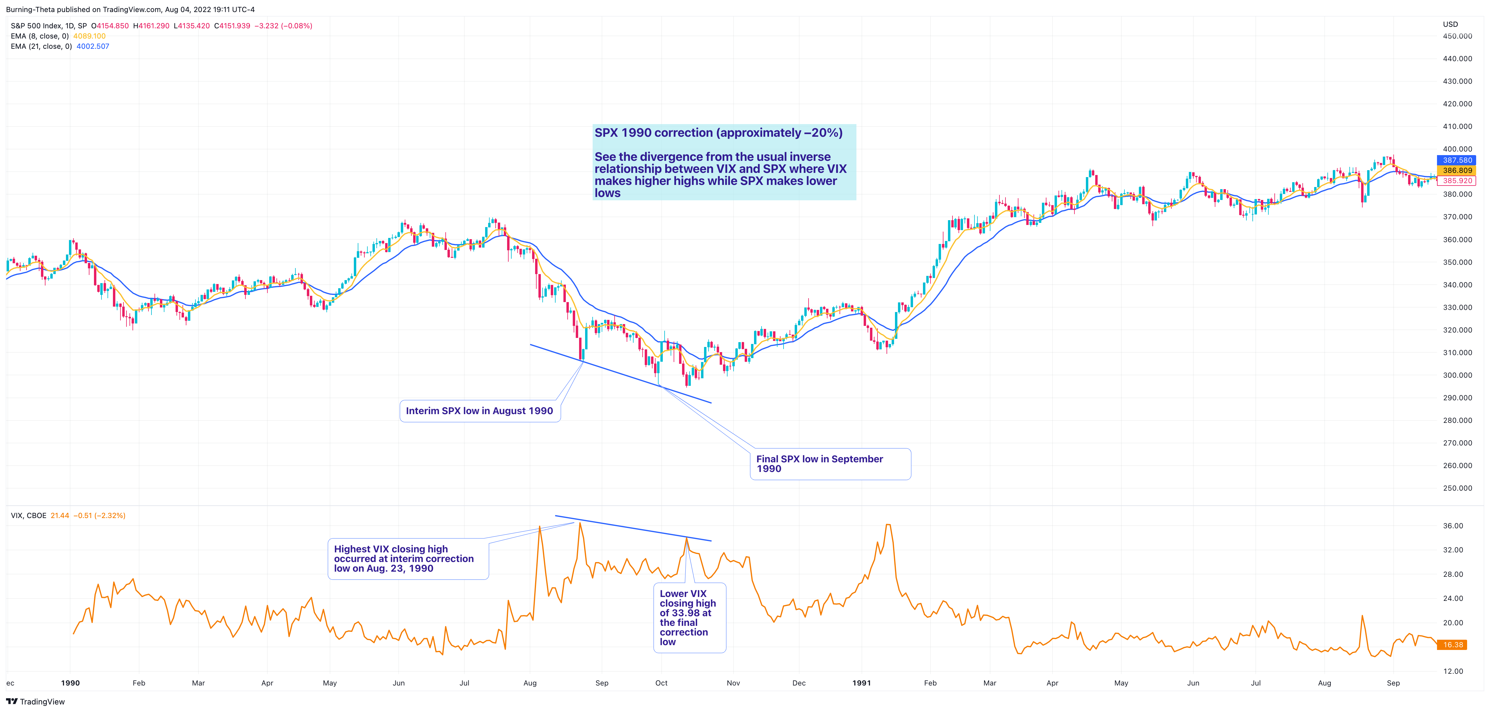 SP:SPX Chart Image by SquishTrade