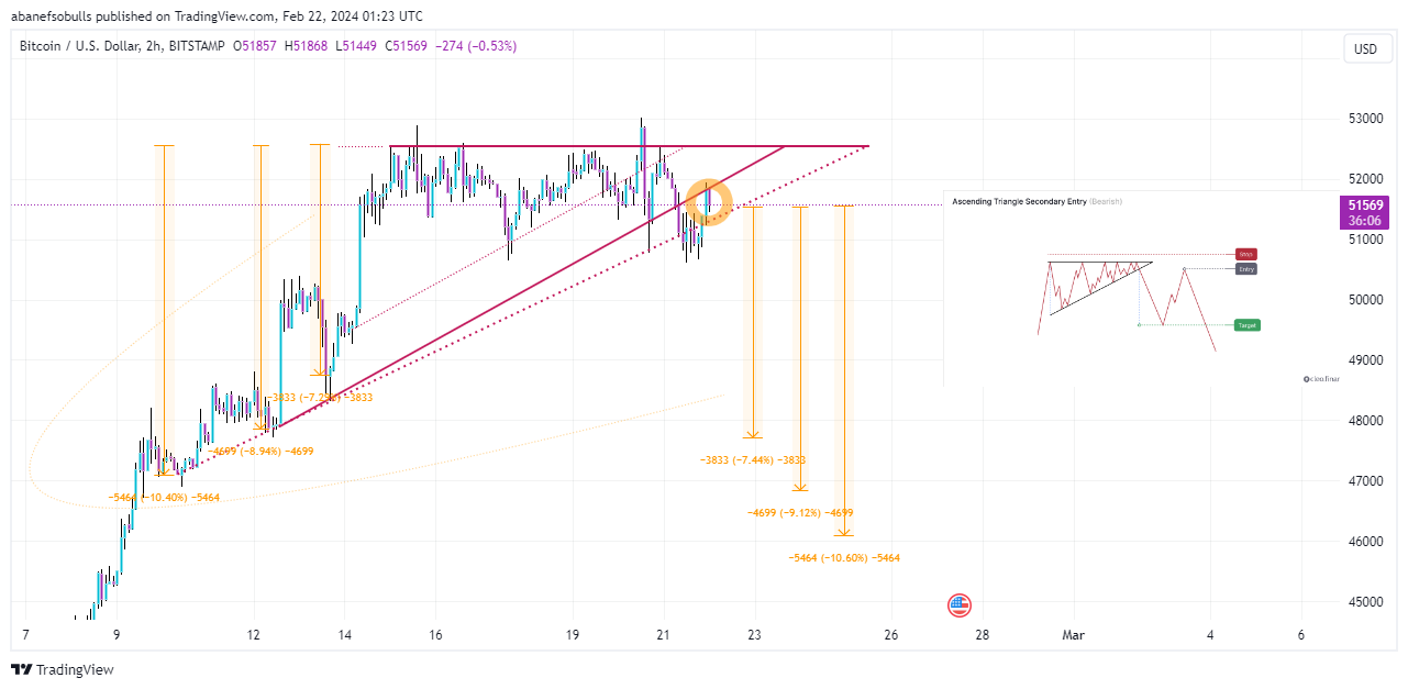 BITSTAMP:BTCUSD Chart Image by cryptotalk_et