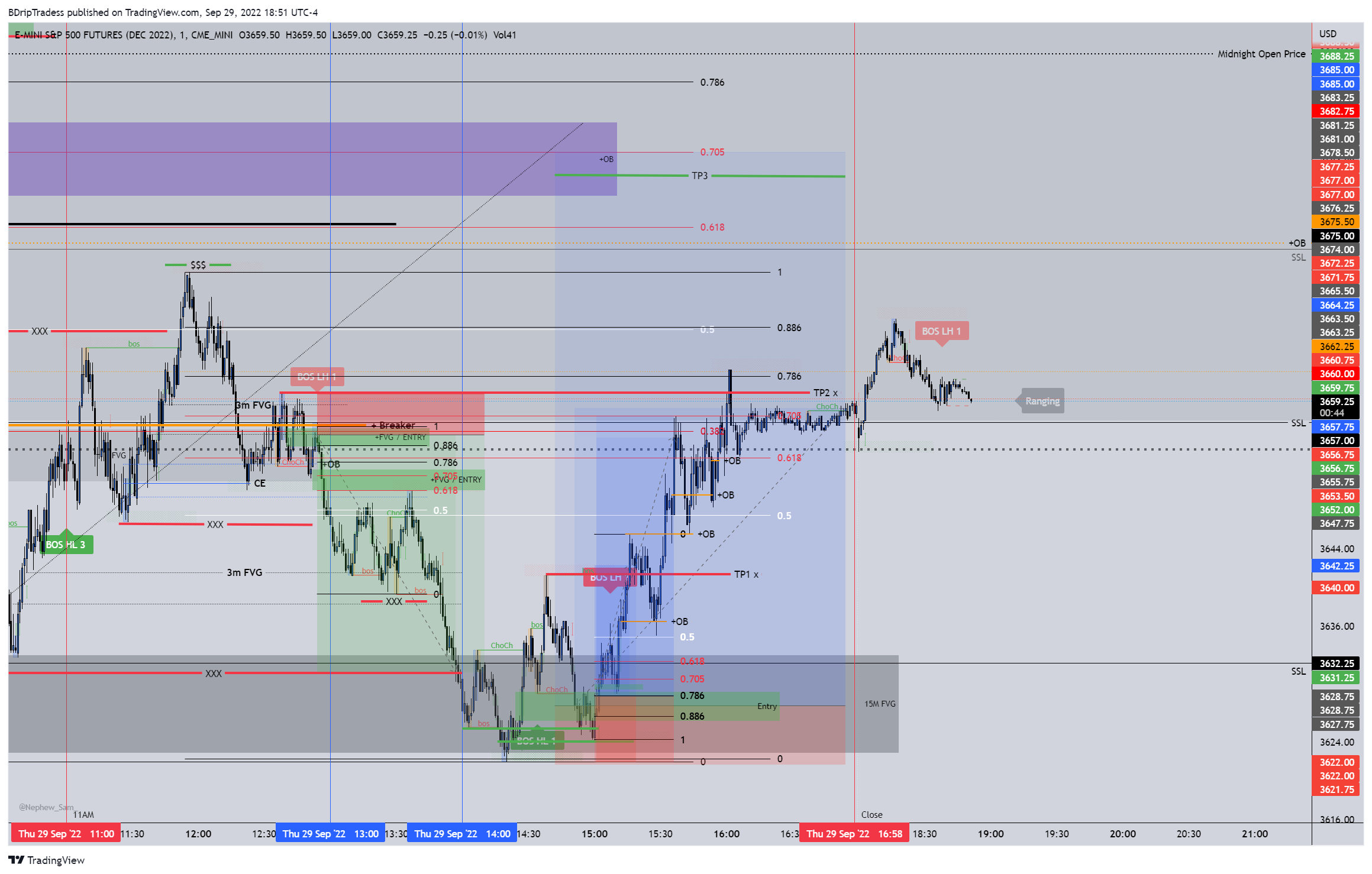 CME_MINI:ESZ2022 Chart Image by BDripTradess