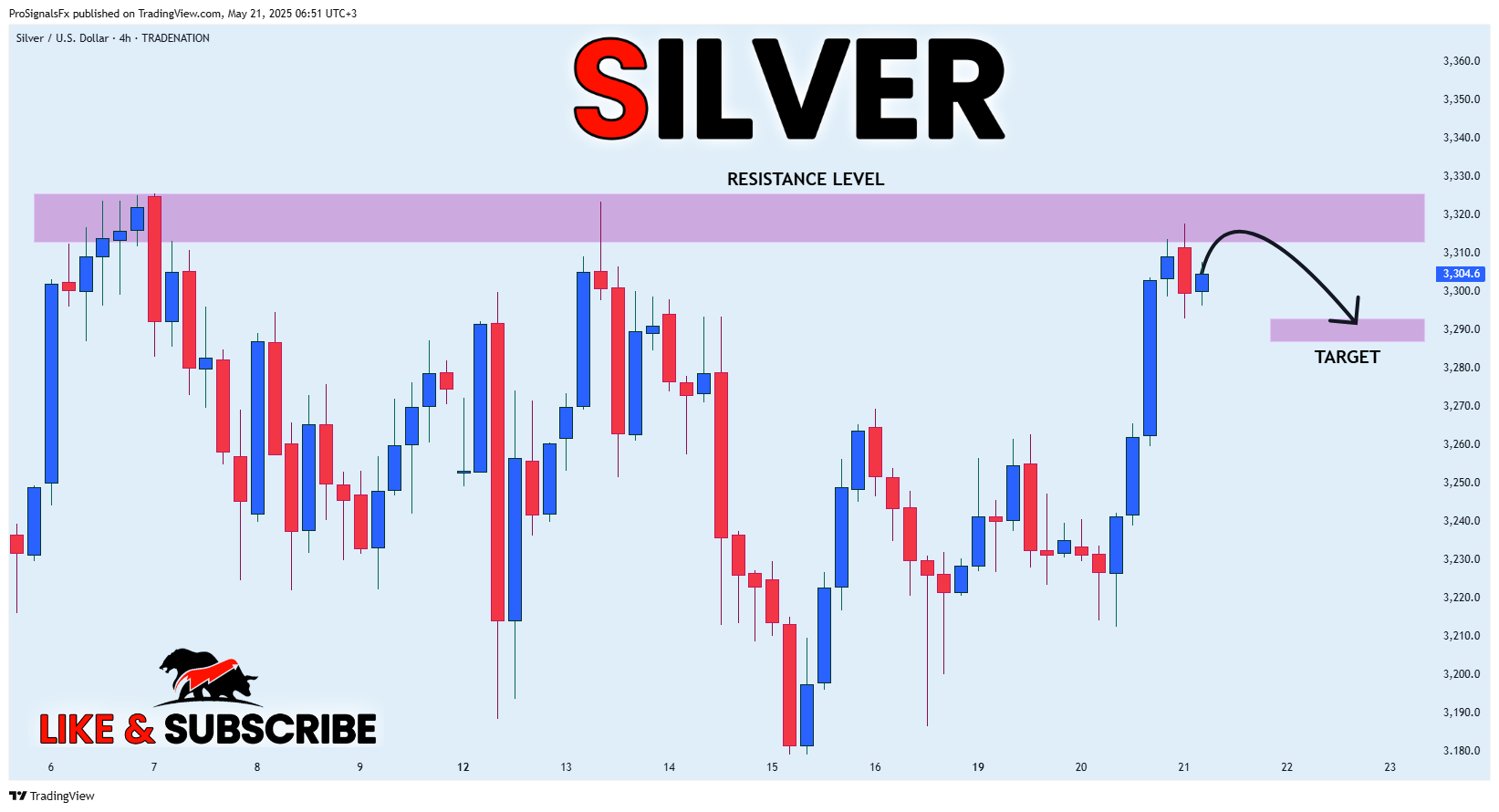TRADENATION:XAGUSD Chart Image by ProSignalsFx