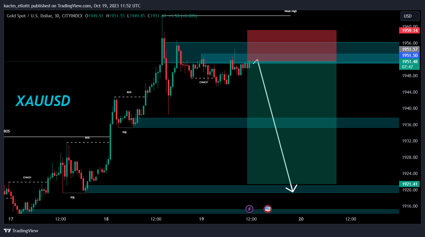 CITYINDEX:XAUUSD Chart Image by kacim_elloitt
