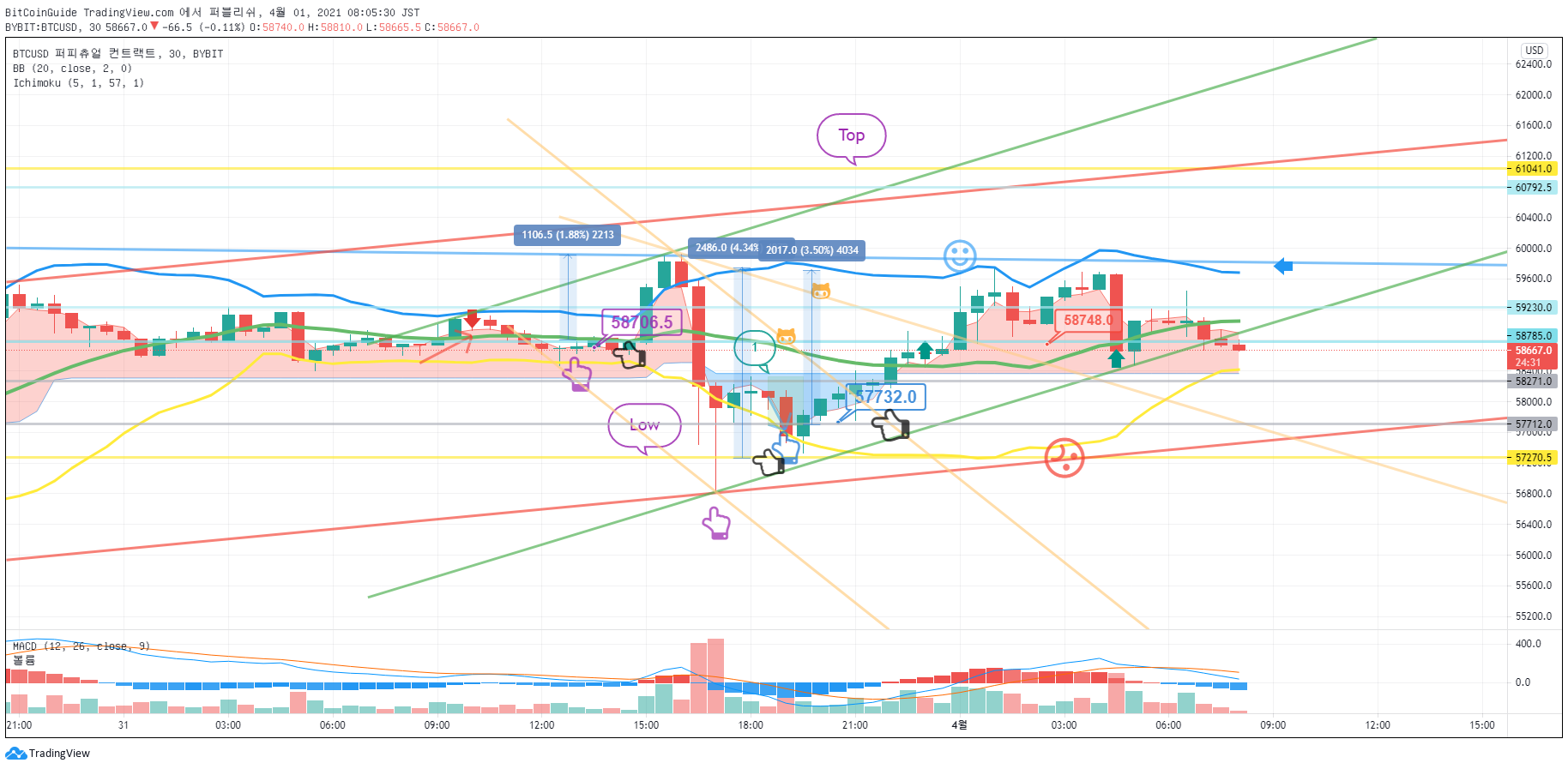  Chart Image