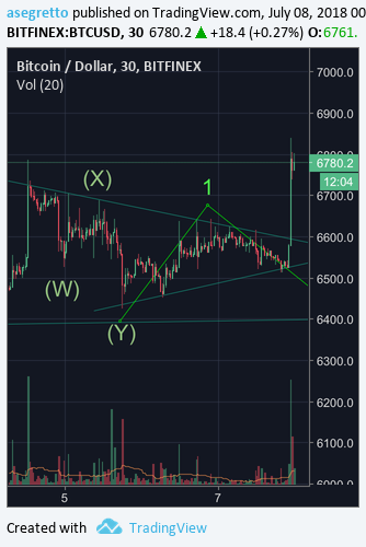  Chart Image