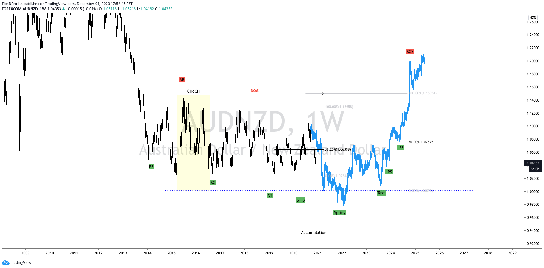  Chart Image