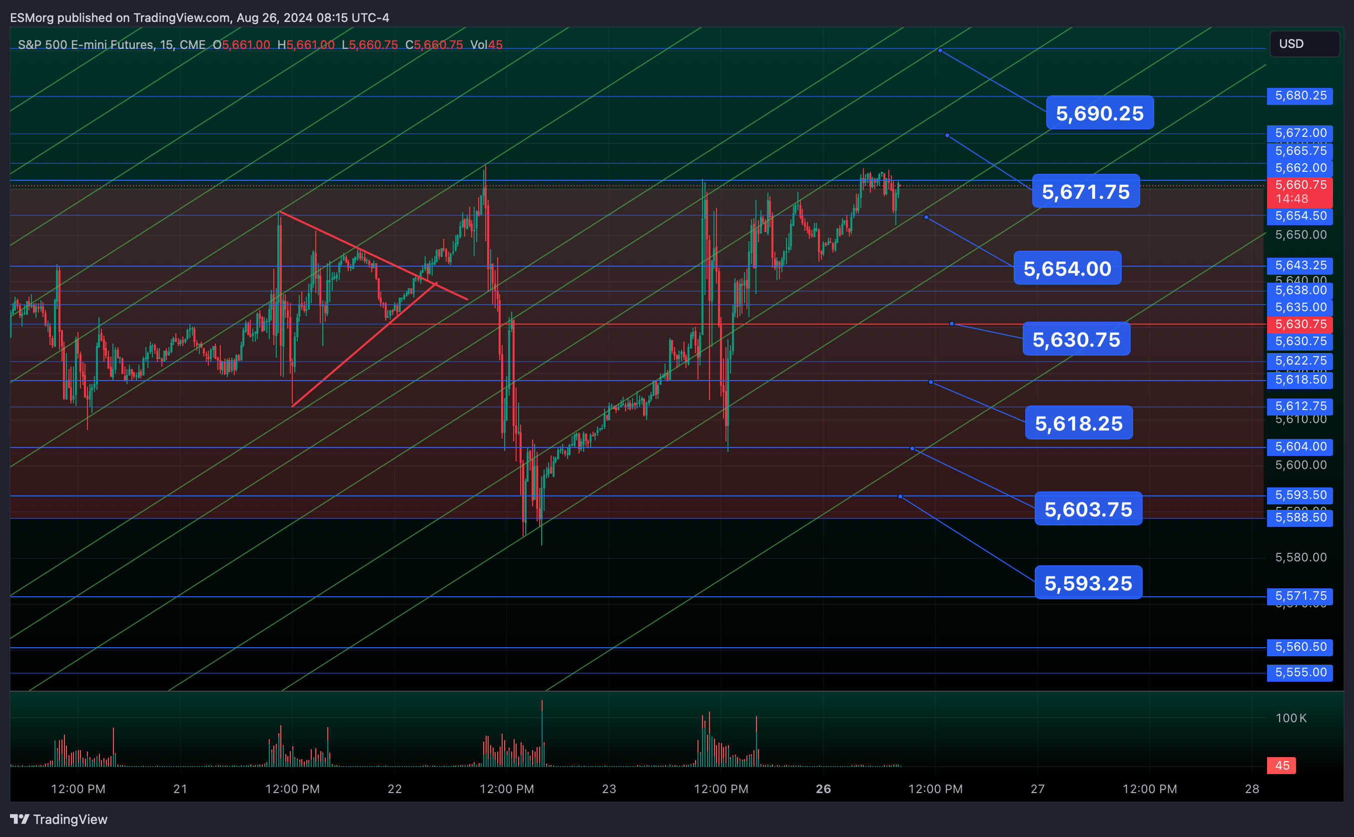 CME_MINI:ES1! Chart Image by ESMorg