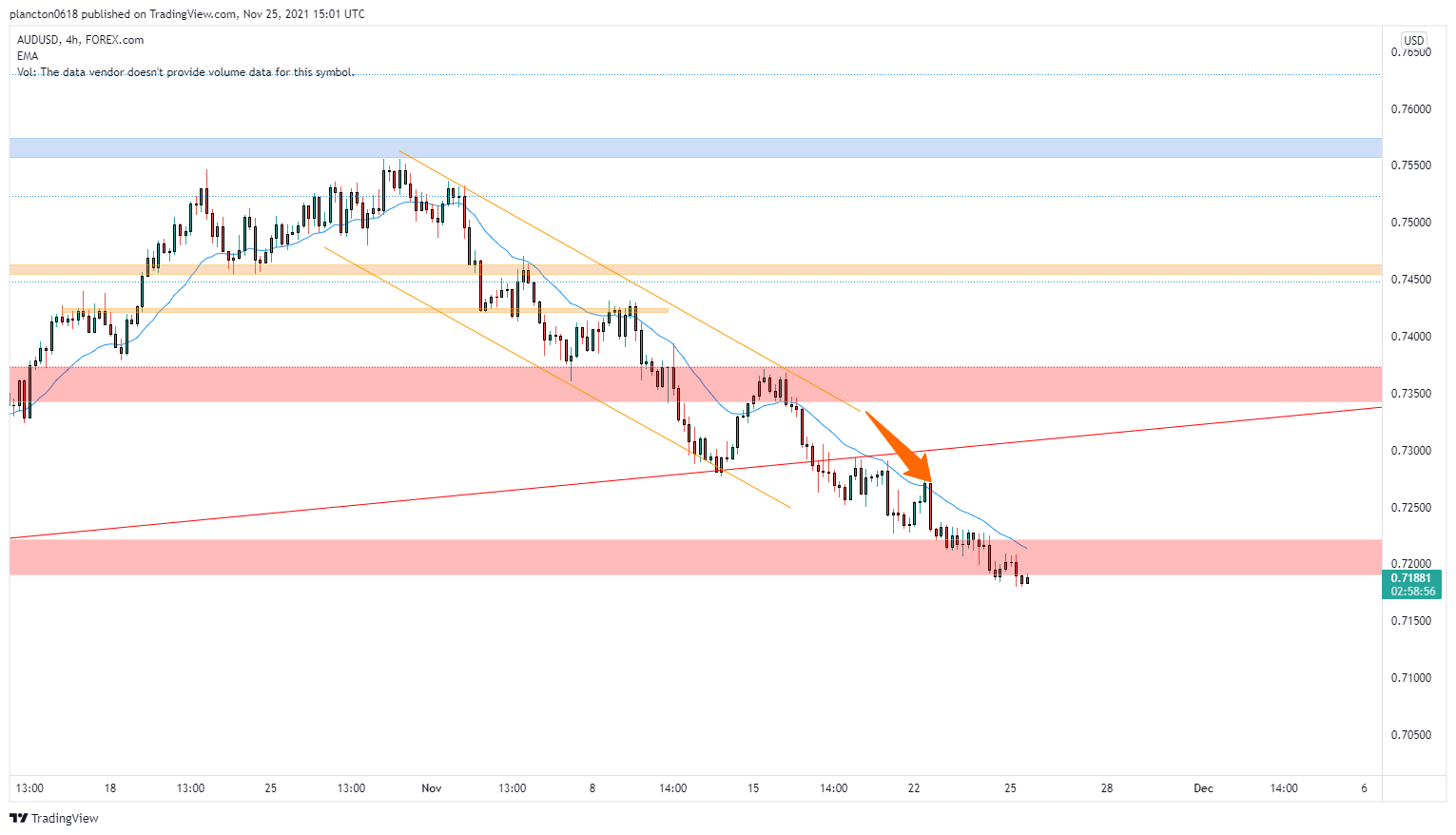 FOREXCOM:AUDUSD Chart Image by InkyGrip