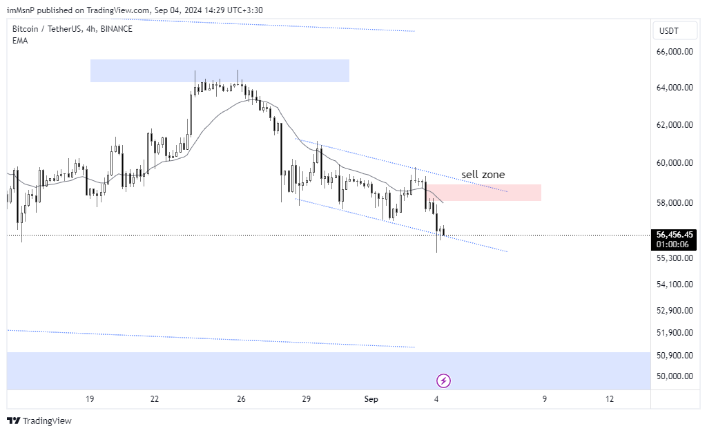 BINANCE:BTCUSDT Chart Image by imMsnP