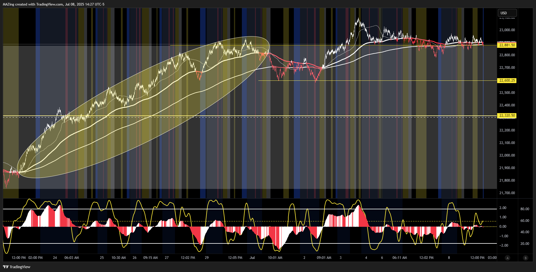 CME_MINI:NQ1! Chart Image by MAZing