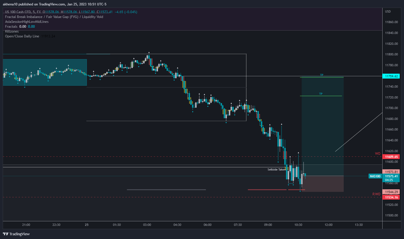 FX:NAS100 Chart Image by akhena10fx