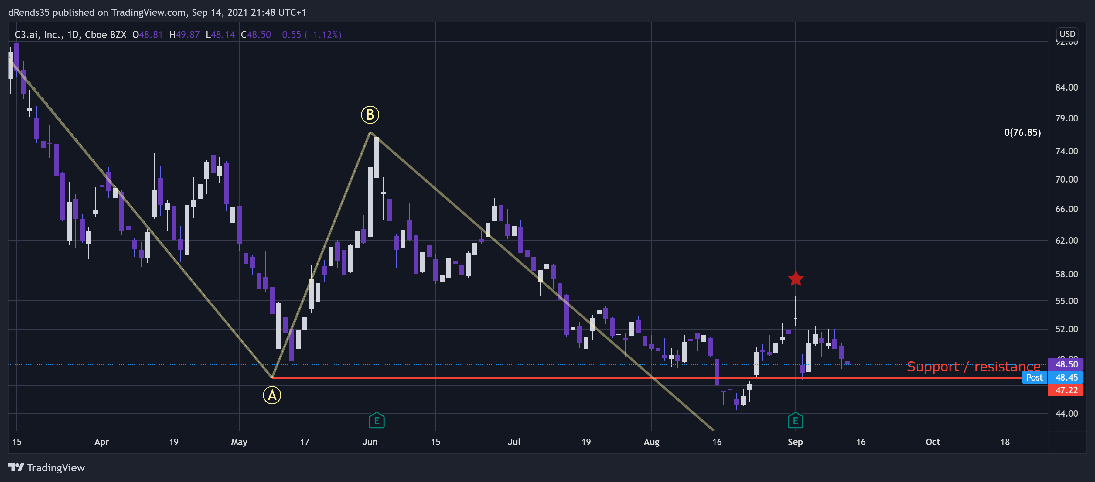  Chart Image