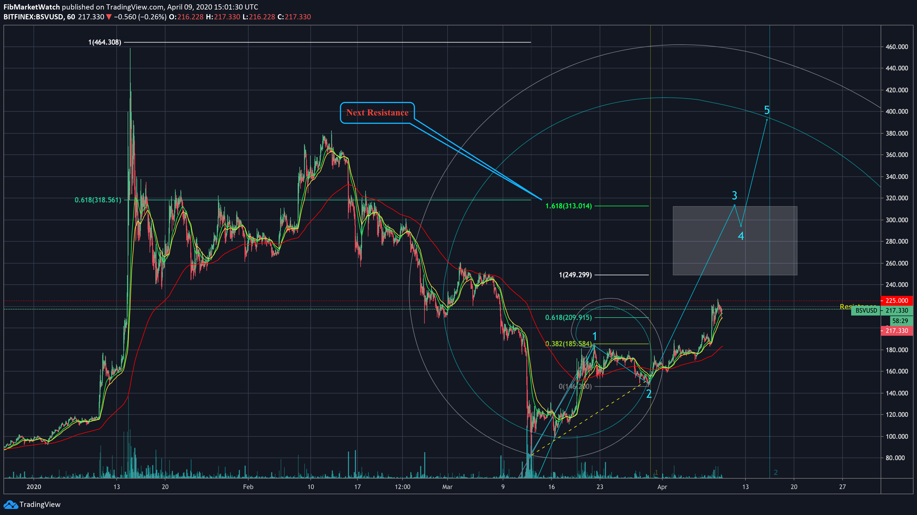  Chart Image