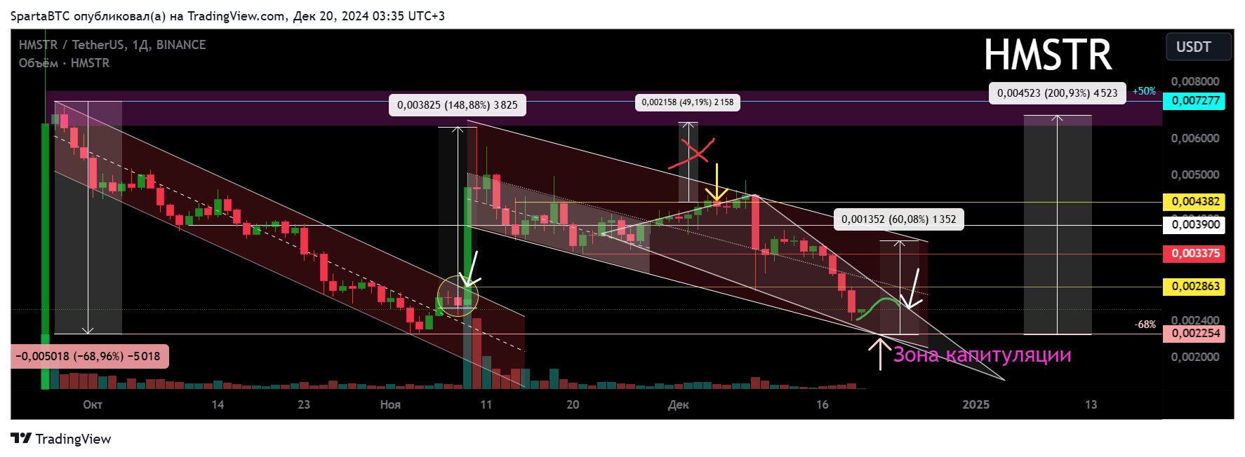 BINANCE:HMSTRUSDT Chart Image by SpartaBTC
