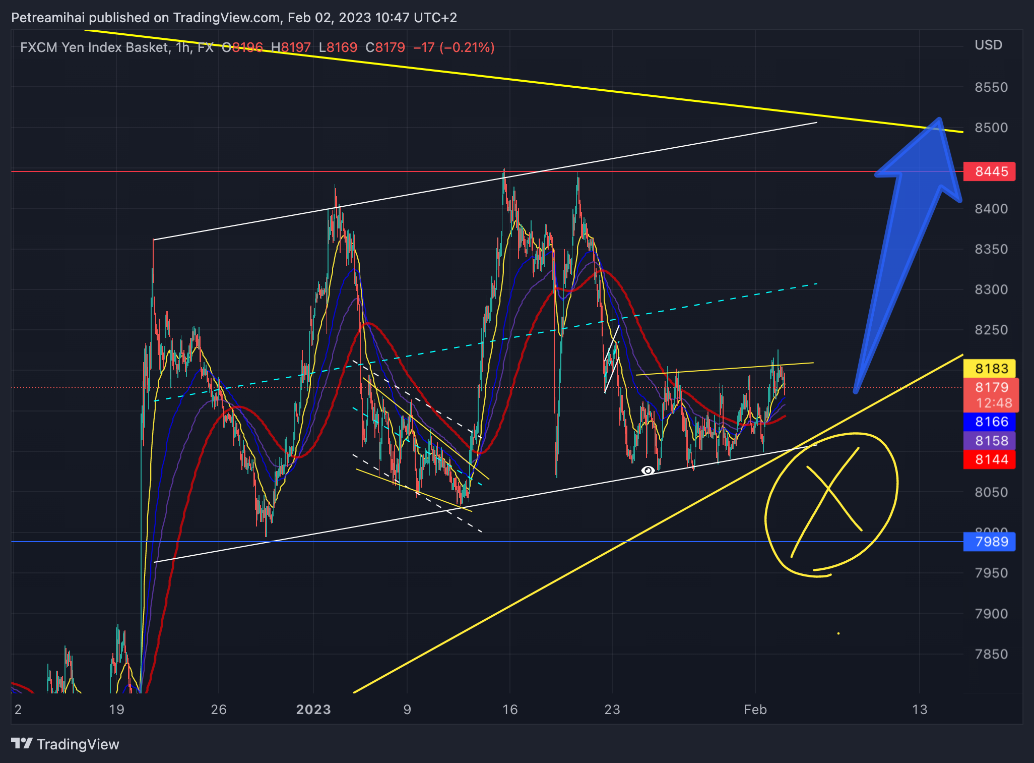 FX:JPYBASKET Chart Image by Trader-MP