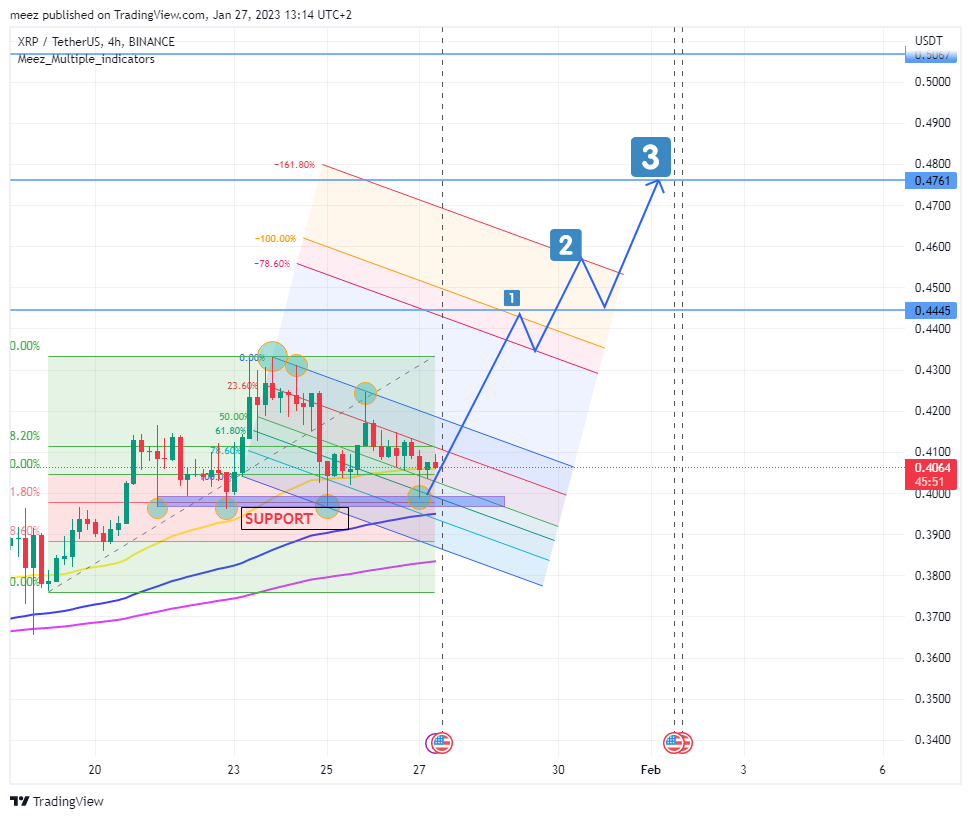 BINANCE:XRPUSDT Chart Image by meez_PremiumNOT