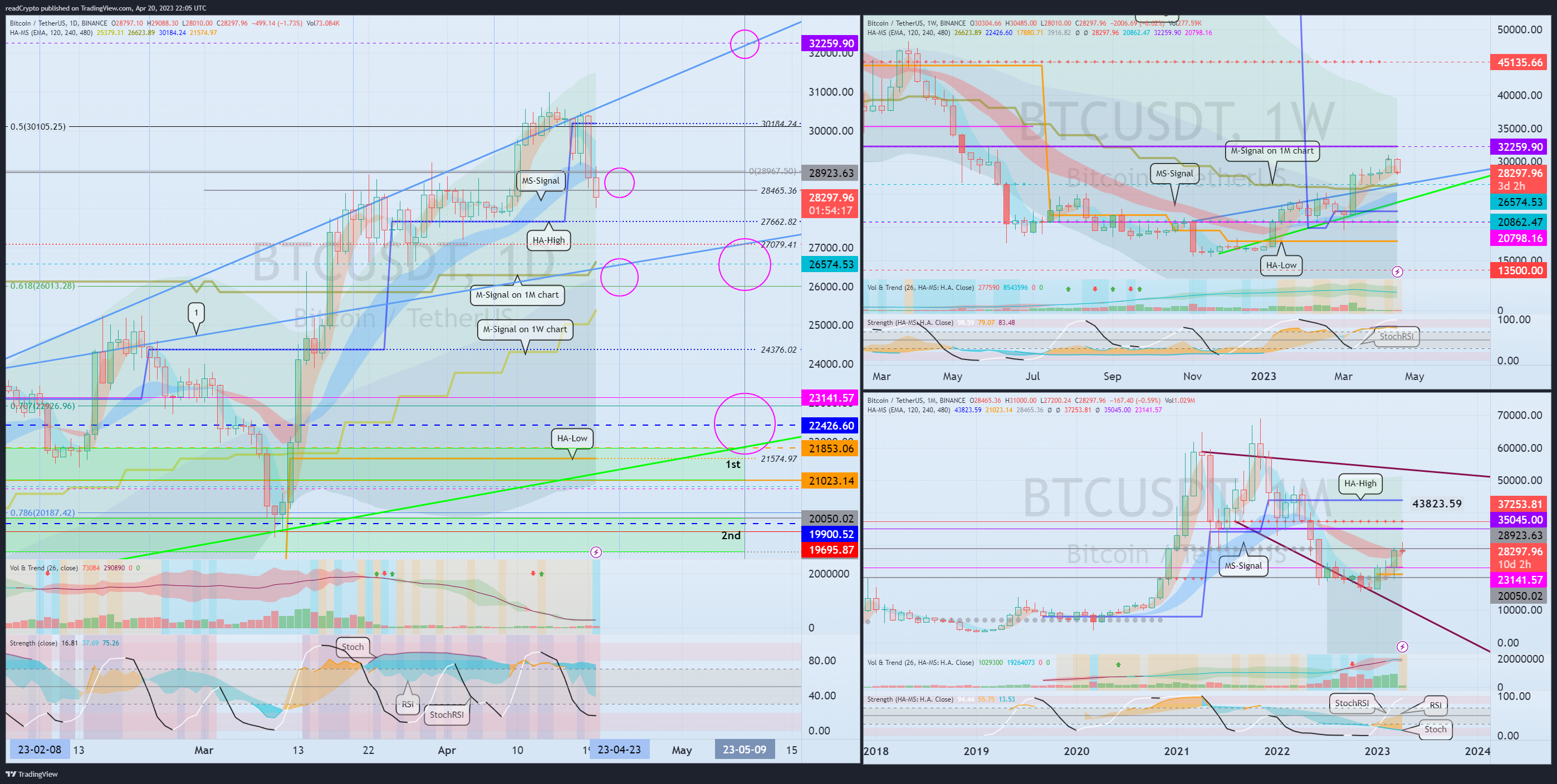 BINANCE:BTCUSDT Chart Image by readCrypto