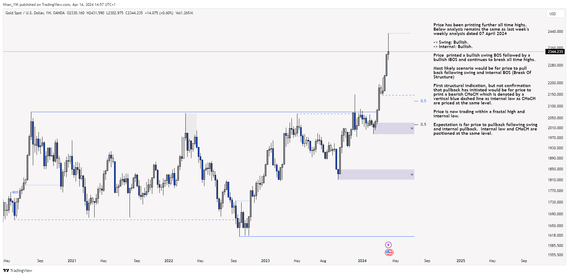 OANDA:XAUUSD Chart Image by Khan_YIK