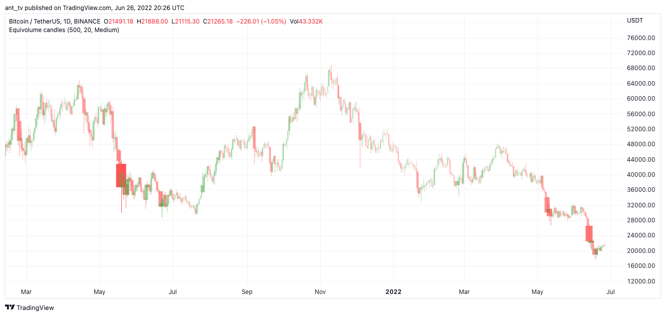 BINANCE:BTCUSDT Chart Image by ant_tv