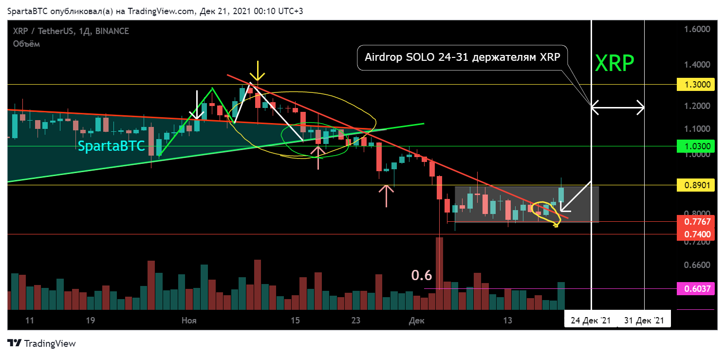 BINANCE:XRPUSDT Chart Image by SpartaBTC