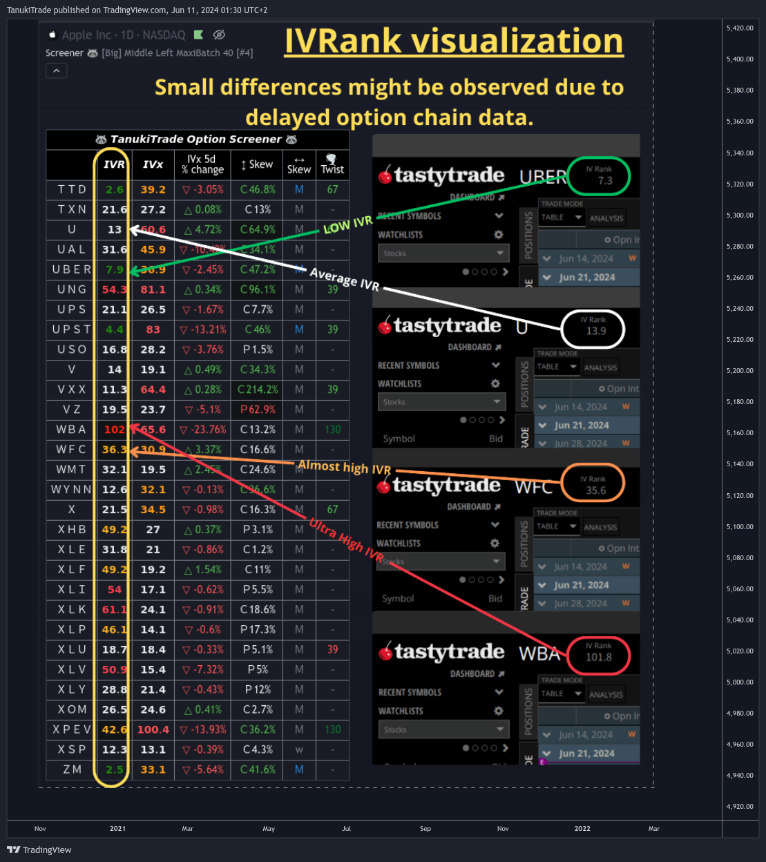 NYSE:T Chart Image by TanukiTrade