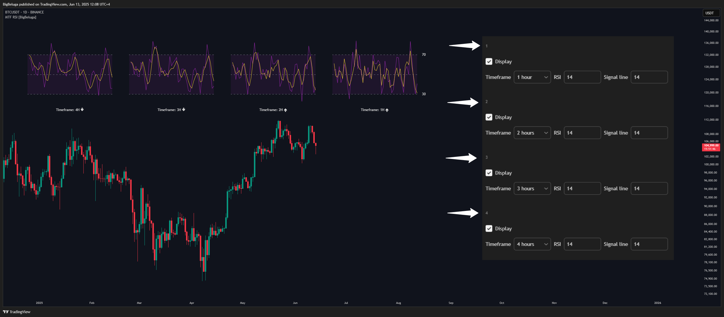 BINANCE:BTCUSDT Chart Image by BigBeluga