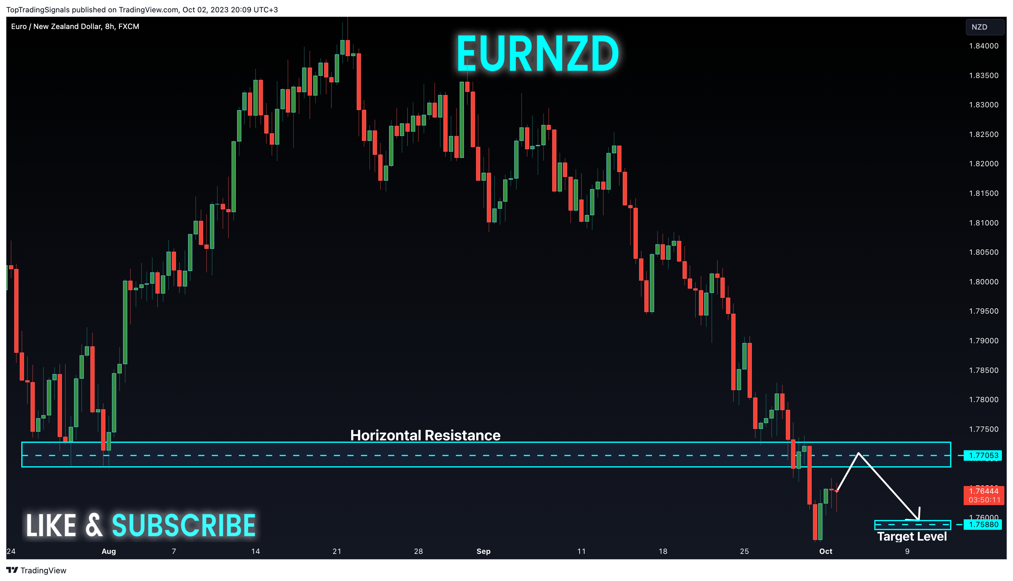 FX:EURNZD Chart Image by TopTradingSignals