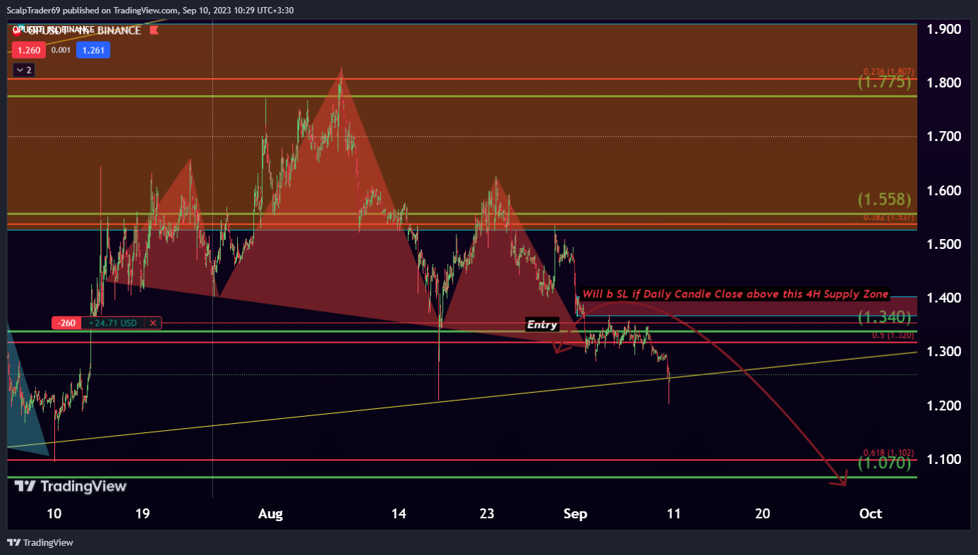 BINANCE:OPUSDT Chart Image by HesamUNT