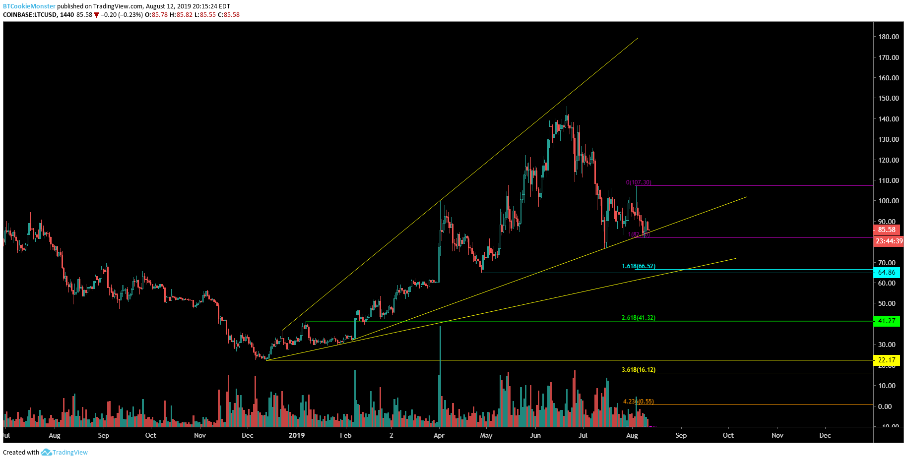 Chart Image