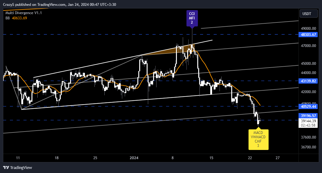 BINANCE:BTCUSDT Chart Image by CrazyS