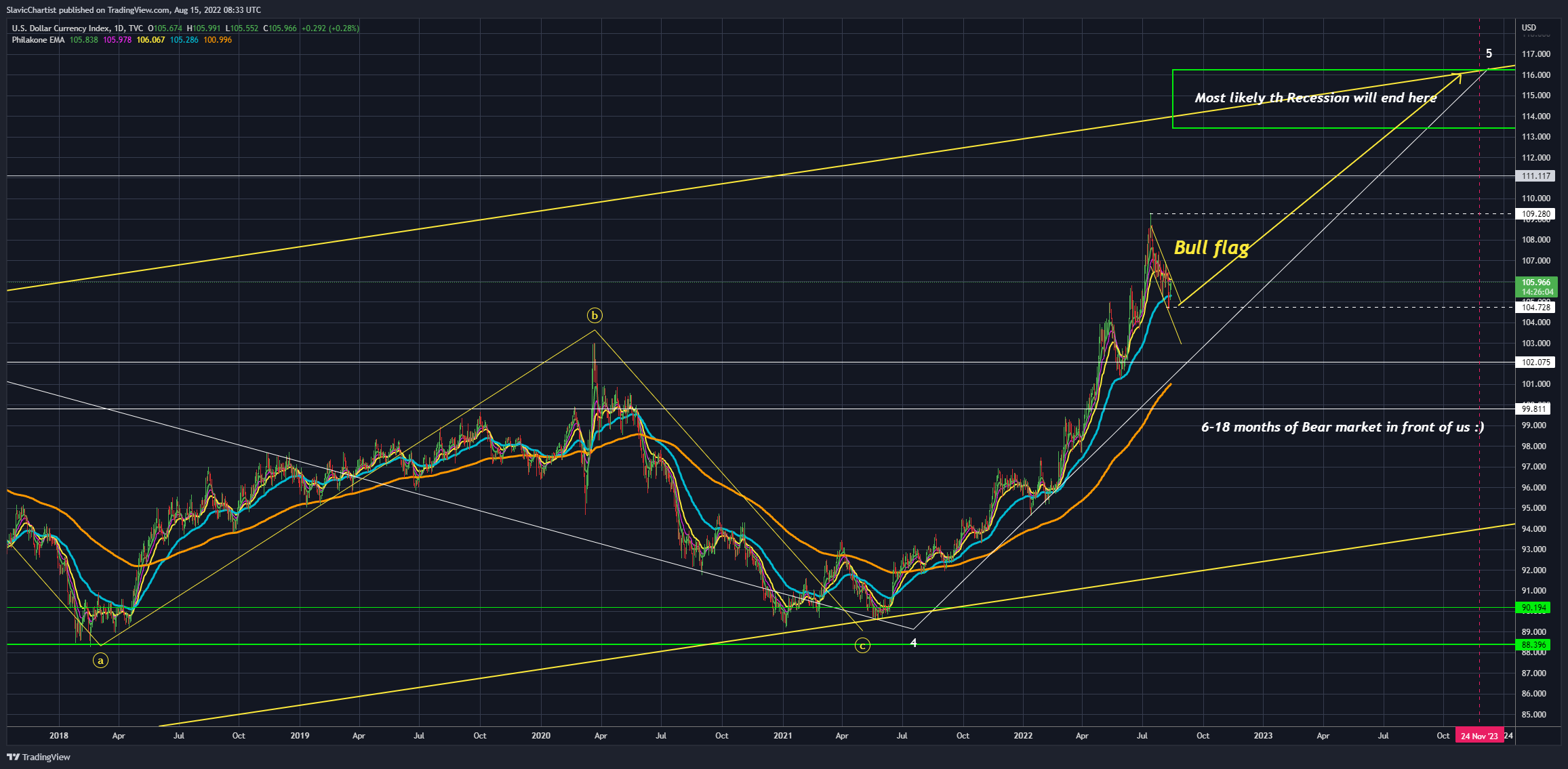 TVC:DXY Chart Image by Longevity_Contrarian