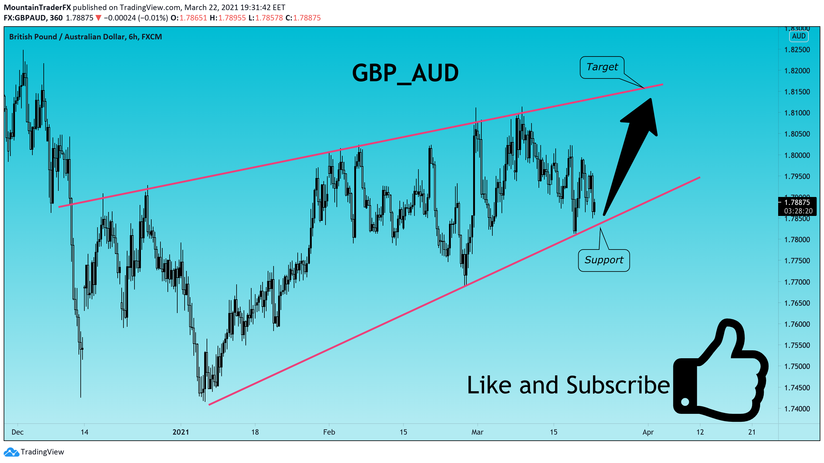  Chart Image