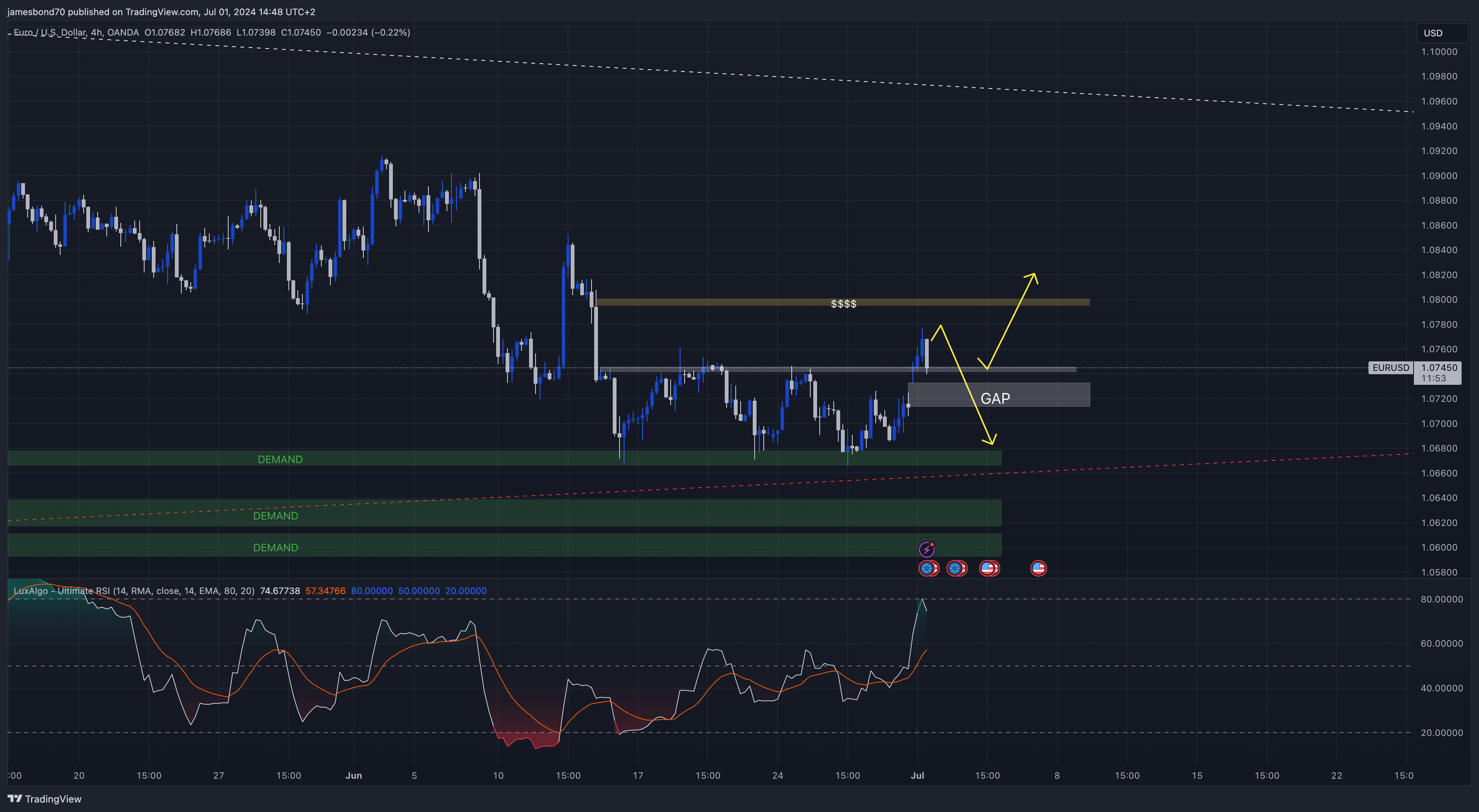 OANDA:EURUSD Chart Image by jamesbond70