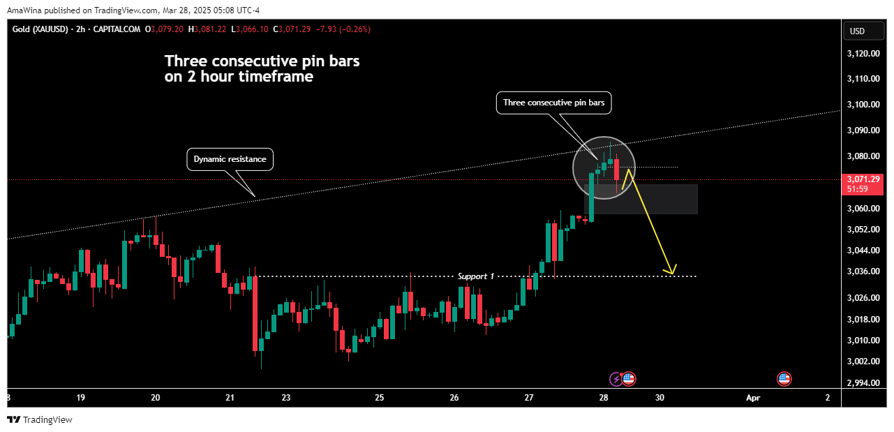 CAPITALCOM:GOLD Chart Image by AmaWina