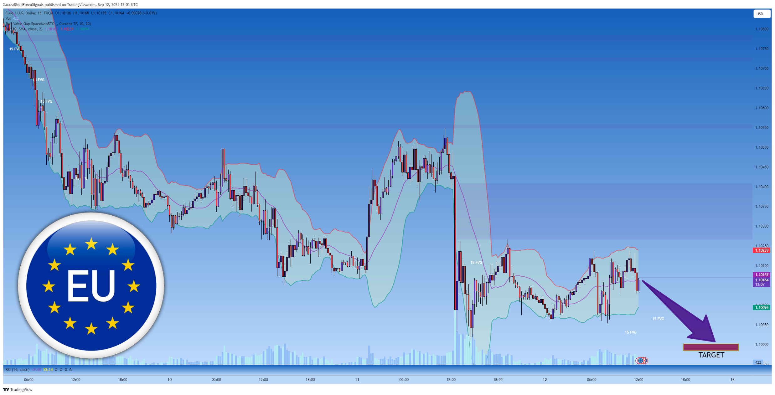 FX:EURUSD Chart Image by XauusdGoldForexSignals