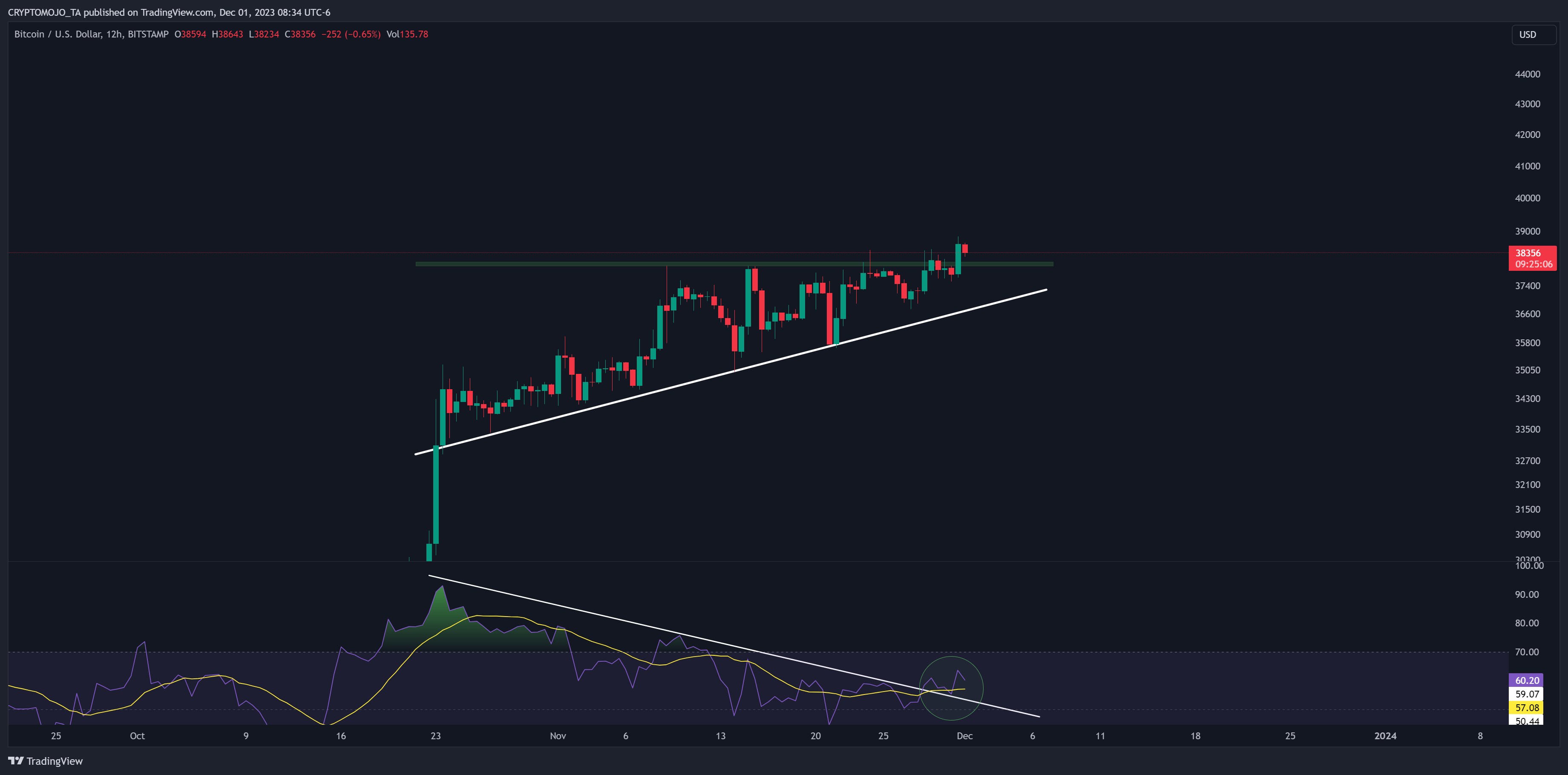 BITSTAMP:BTCUSD Chart Image by CRYPTOMOJO_TA