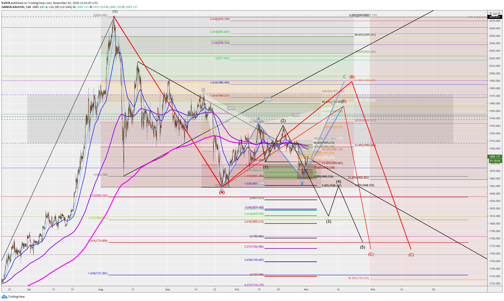  Chart Image