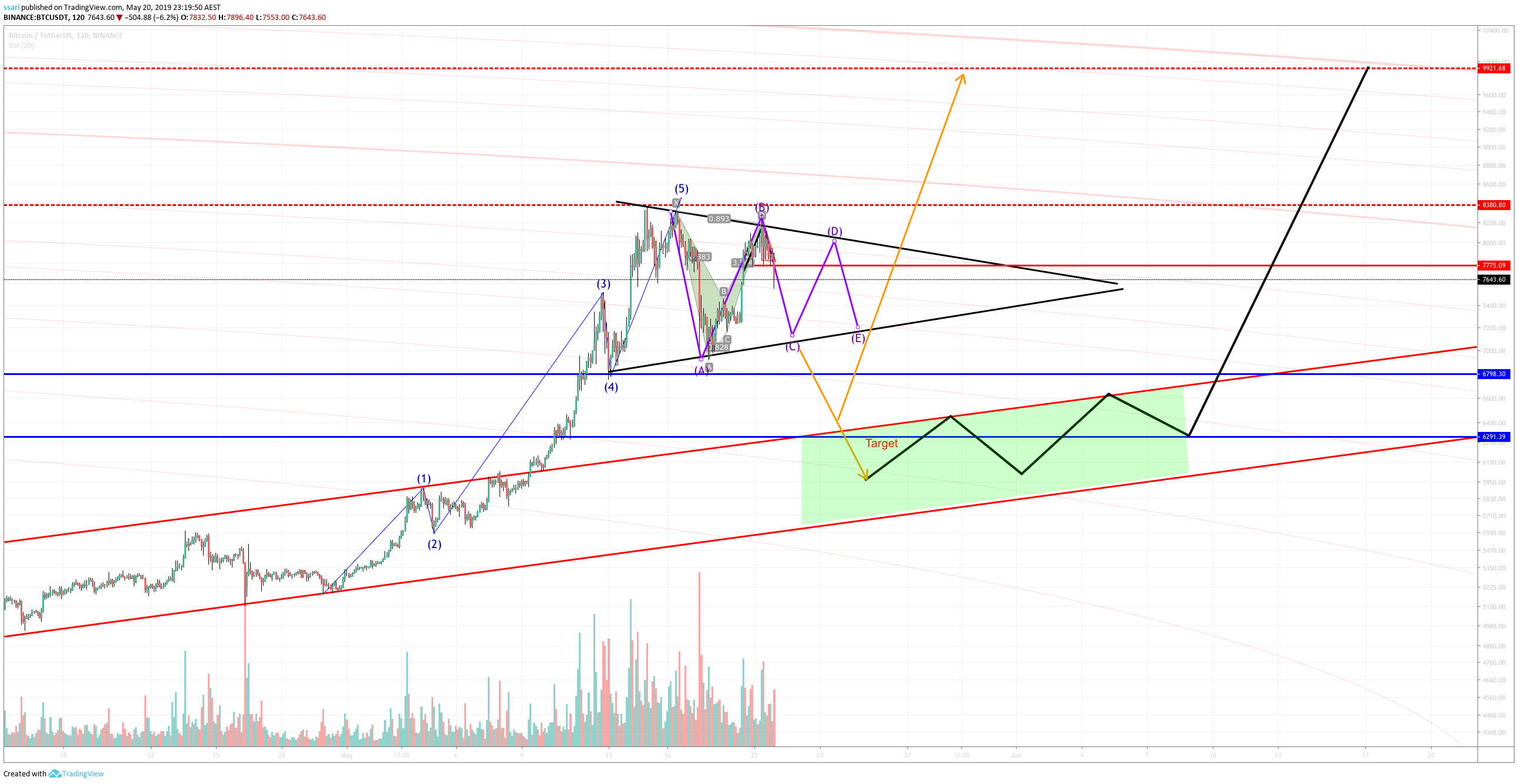  Chart Image