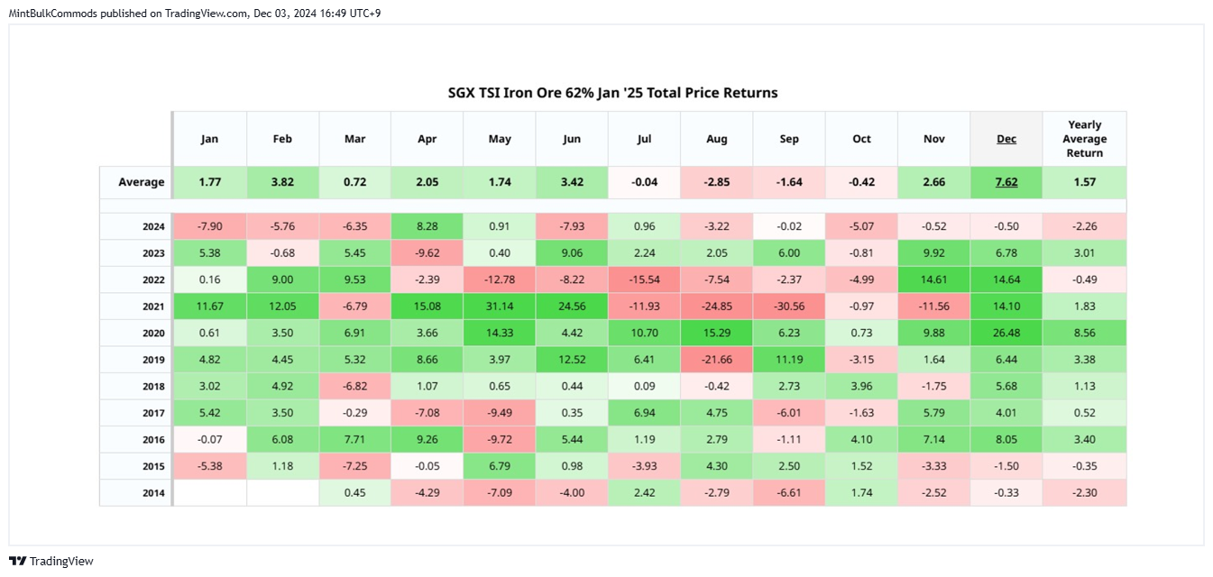 OSE_DLY:NK2251! Chart Image by MintBulkCommods