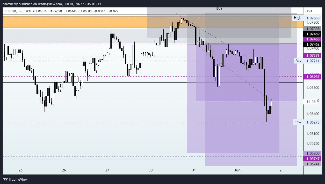 FX:EURUSD Chart Image by darcsherry