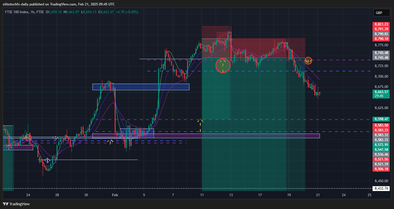FTSE_DLY:UKX Chart Image by elitetechfx-daily