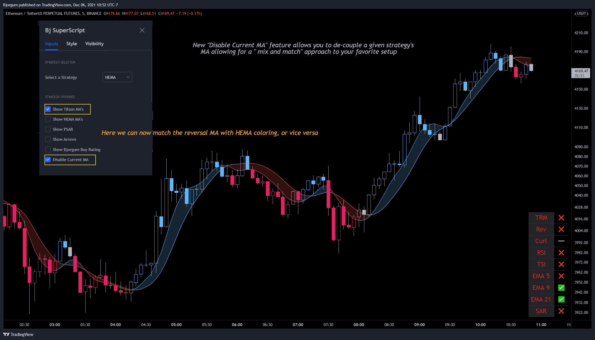 BINANCE:ETHUSDTPERP Chart Image by Bjorgum