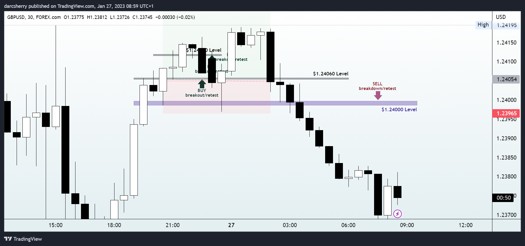 FOREXCOM:GBPUSD Chart Image by darcsherry