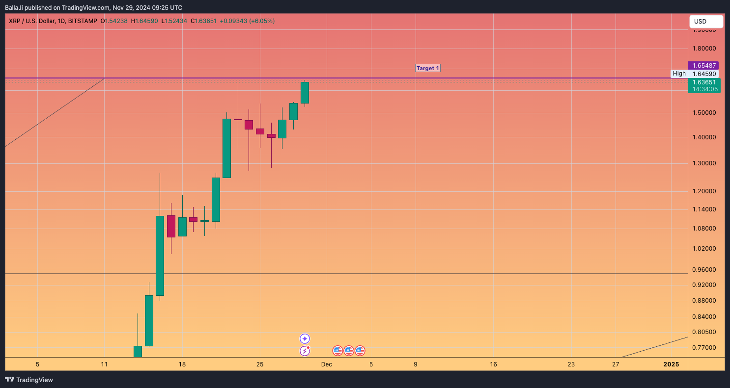 BITSTAMP:XRPUSD Chart Image by BallaJi