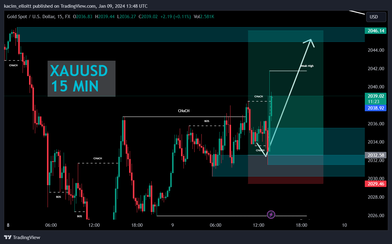 FX:XAUUSD Chart Image by kacim_elloitt