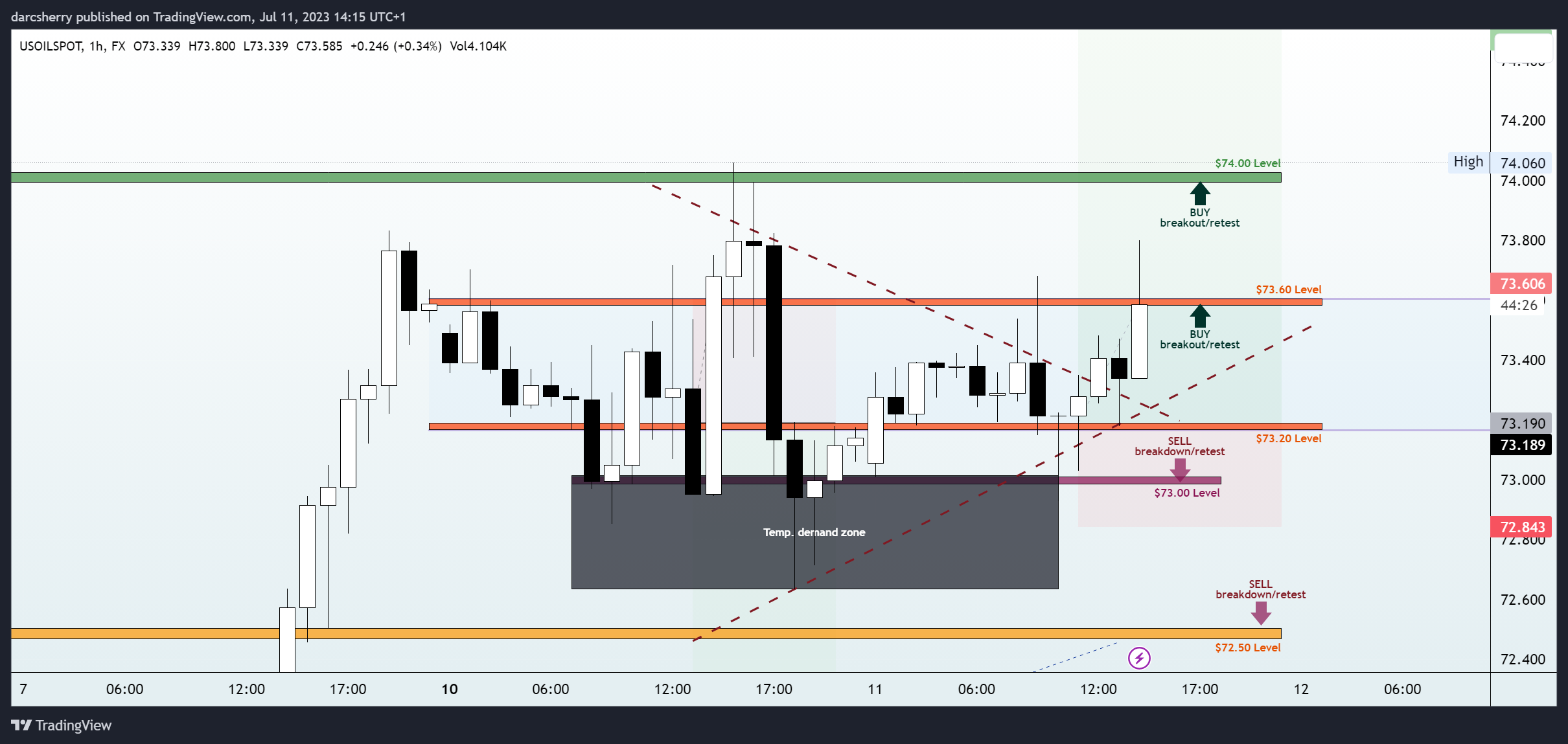 FX:USOILSPOT Chart Image by darcsherry